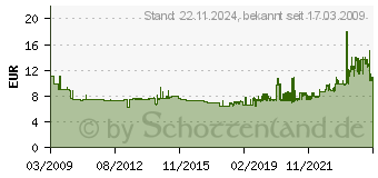 Preistrend fr HAN Papierkorb Standard 30 Liter, Blau 1834-14