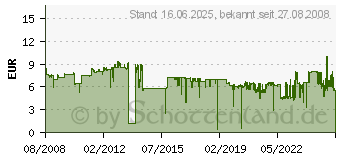 Preistrend fr CANON CLI-521Y (2936B001)