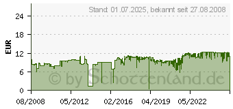 Preistrend fr CANON PGI-520BK (2932B001)