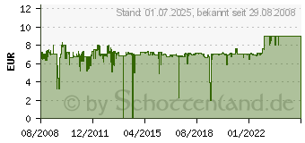 Preistrend fr CANON PT-101 4X6 20SH 2768B013