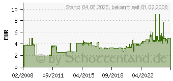 Preistrend fr MAUL Buchsttze (H)140 x (T)140 x (B)85 mm, schwarz 35010-90