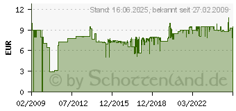 Preistrend fr GARDENA Pumpen-Anschlusssatz 19 mm - 01752-20