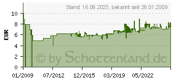 Preistrend fr GARDENA Wasserhahn mit Schlauchverschraubung 1/2 - 07330-20