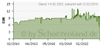 Preistrend fr GARDENA Messing-Zwischenventil 11/4 - 07232-20