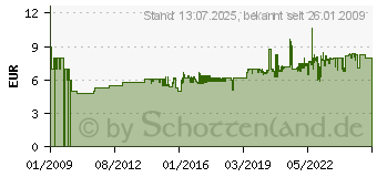 Preistrend fr GARDENA Messing-Zwischenventil 33,3 mm - Bewsserungssysteme 07231-20