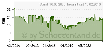 Preistrend fr BOSCH Schraubendreher-Set, 46-tlg. (2607019504)