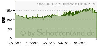 Preistrend fr KNIPEX Industrial Werkzeugkoffer 1/2Zoll 4KT 4000820630 (4000820630)