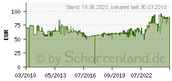 Preistrend fr KNIPEX Schraubendrehereinstze-Satz IN 19 PM 12,5 mm 9-teilig 6156250 (6156250)