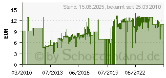 Preistrend fr ORION Blitz Blank Haarentfernungscreme 125ml 7132013000 (7132013000)