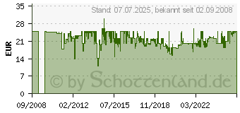 Preistrend fr CLEMENTONI - Natur unter dem Mikroskop (69804.2)