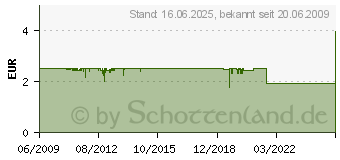 Preistrend fr LIAN LI Blende Sony Aluminium (C-2) C-2[387]