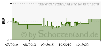 Preistrend fr SWIRL Bio-Abfallbeutel * 461504 (14684.0)