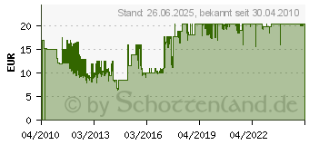 Preistrend fr WAECO Spannungswchter universal (Y1212000N009)