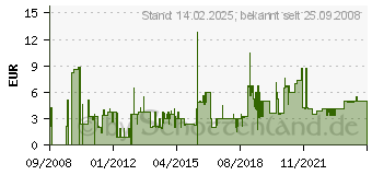 Preistrend fr ROTRONIC / SECOMP / ROLINE - Patch-Kabel - RJ-45 (M) - RJ-45 (M) - 1 m - UTP - ( Kategorie 6 ) - Gelb (21.15.1532)