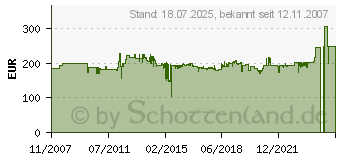 Preistrend fr BOSCH GKS 65 Professional Handkreissge 0601667001