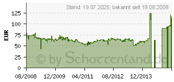 Preistrend fr OCZ ModXStream Pro OCZ600MXSP