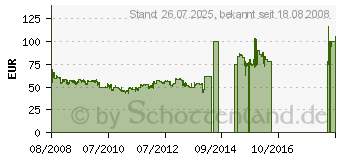 Preistrend fr OCZ ModXStream Pro OCZ500MXSP