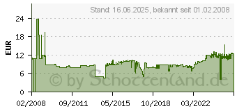 Preistrend fr GBC Kartondeckel blau ANTELOPE A4/ 250gr. Packung 100 Stck CE040020