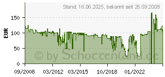 Preistrend fr 3M PF21.3 - Bildschirmfilter - 54.1 cm ( 21.3 ) BSF54.1