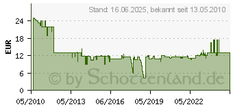 Preistrend fr KRCHER Stein- und Fassadenreiniger RM 580, 5 L VE 3 Reinigu 6.294-031 (6.294-031.0)