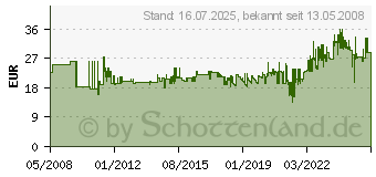 Preistrend fr ALASSIO Schreibmappe MILANO , DIN A4, Leder, schwarz