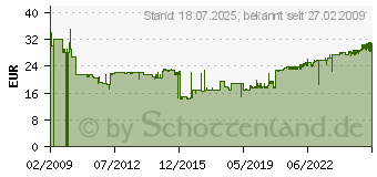 Preistrend fr KNIPEX Cobra Hightech-Wasserpumpenzange 300 mm (87 01 300)