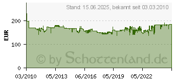 Preistrend fr PARAT Werkzeugkoffer Classic mit hoher Bodenschale 488.000-171