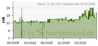 Preistrend fr BOMANN AKS 960 CB (609 600)