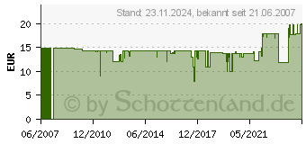 Preistrend fr VISATON FR13WP White