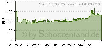 Preistrend fr PARAT TOP-Line Schubladentasche 4tlg. 410x190x280mm (43.000.561)