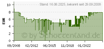 Preistrend fr SWIRL A 08/09 Microporen, ArtNr: 4006508179343