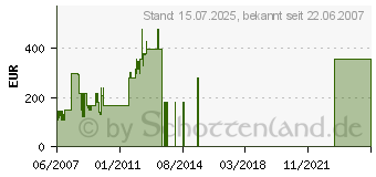 Preistrend fr CANTON CD 310 F