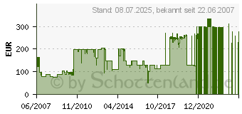 Preistrend fr QUADRAL MAXI 440