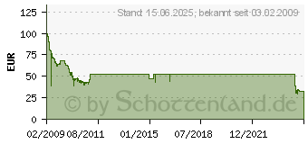 Preistrend fr 1TB SEAGATE Barracuda 7200.12 (ST31000528AS)