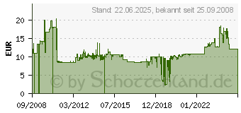 Preistrend fr BTR E-DAT C6 8(8) UP, reinwei RAL9010 1307371002-I