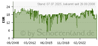 Preistrend fr PHILIPS FC8038/01