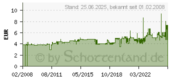 Preistrend fr DURABLE Ordner-R ckenschilder ORDOFIX, selbstklebend, gelb 8090-04