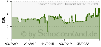 Preistrend fr HAN Abfalleinsatz fr runde Papierkrbe wie 1818 1819 schwarz 1 Liter 4012473183582