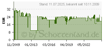 Preistrend fr BURG-WCHTER KG Schlssel-Box KB 15 S (schwarz) 4003482282304