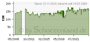 Preistrend fr STIEBEL ELTRON DHM 3 - Mini-Durchlauferhitzer DHM 3 DHM3[974]