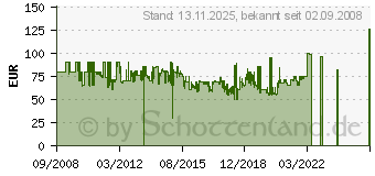 Preistrend fr CASIO Armbanduhr, Casio, G-Shock, Speed Shifter, AW-590-1AER - 4971850881070