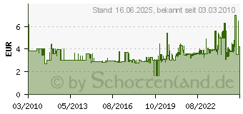 Preistrend fr WERA Elektroniker-Schraubendreher 2055 PZ, Abtrieb: PZ 1 05118032001