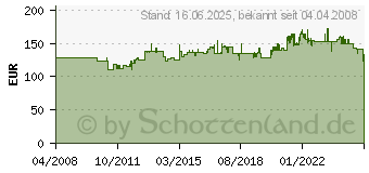 Preistrend fr GDE MP 120/5A/GJ (94188)