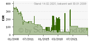 Preistrend fr MITSUBISHI - Projektorlampe (VLT-XD510LP)