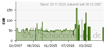 Preistrend fr BESTRON DUE4007