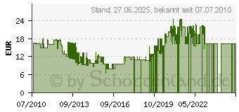 Preistrend fr DOLMAR SGEKETTE 290/052 K18 (958090052)