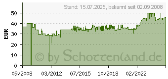 Preistrend fr Feuerwehr Tankwagen mit Pumpe und Spritze