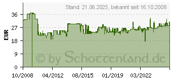 Preistrend fr WERA 2052/6 Elektroniker Schraubendrehersatz 118156