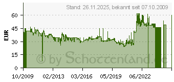 Preistrend fr DOLCE & GABBANA (D&G) Dolce&Gabbana The One For Men 50 ml EDT (036632)