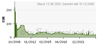 Preistrend fr 4GB G.Skill [ NQ ] Serie DDR3-1600 CL9 (F3-12800-CL9D-4GBNQ)